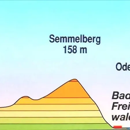 Bel Etage Im Oderbruch - Märkische Schweiz - Kurort - Fontanestadt Apartment Bad Freienwalde